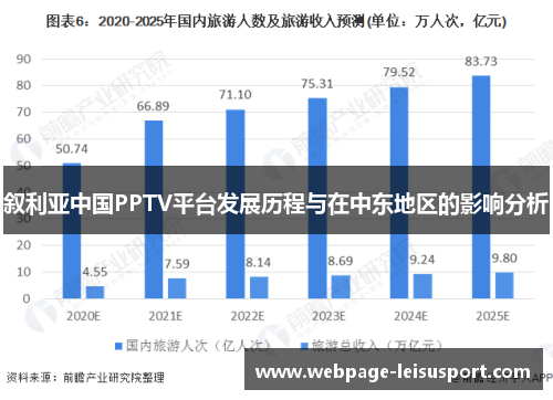 叙利亚中国PPTV平台发展历程与在中东地区的影响分析