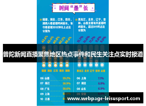 普陀新闻直播聚焦地区热点事件和民生关注点实时报道